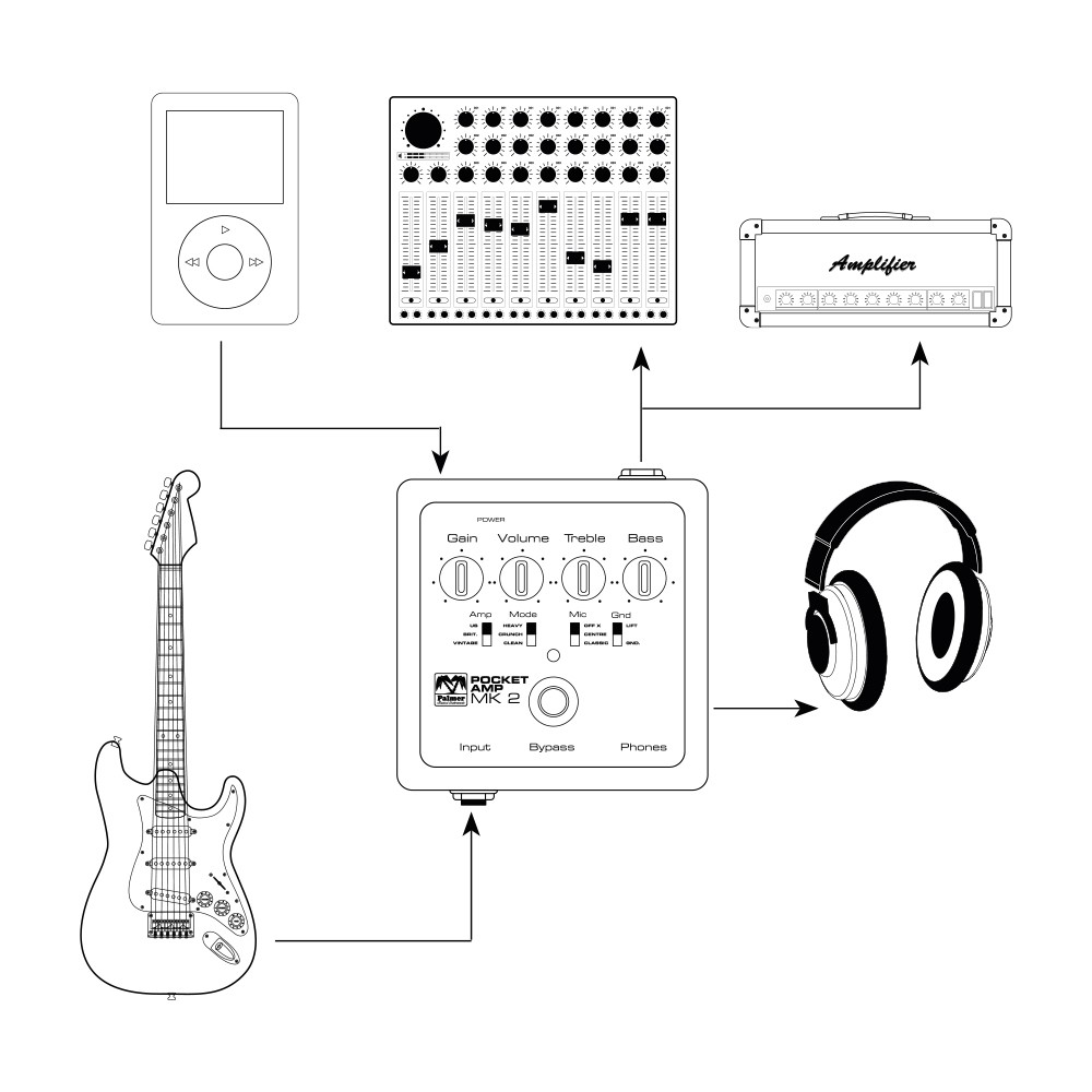 POCKET AMP MK 2