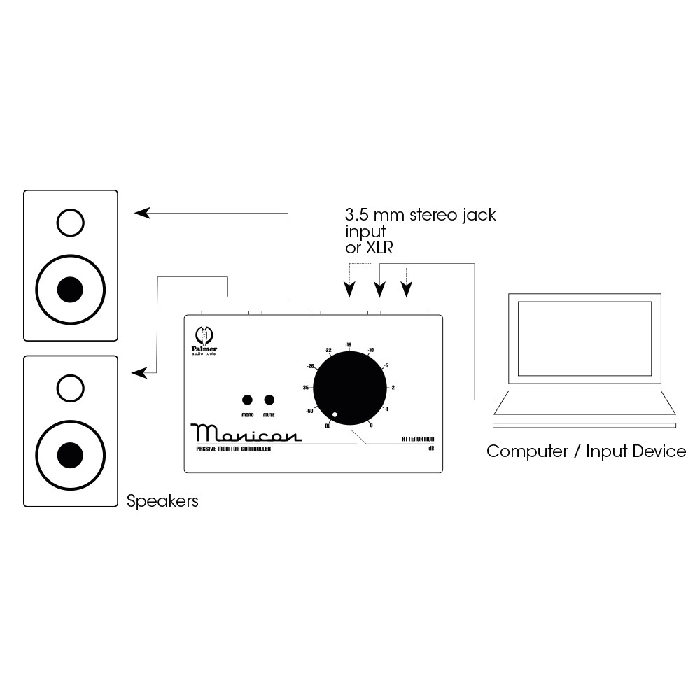 MONICON® W