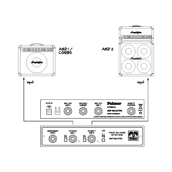 TINO SYSTEM